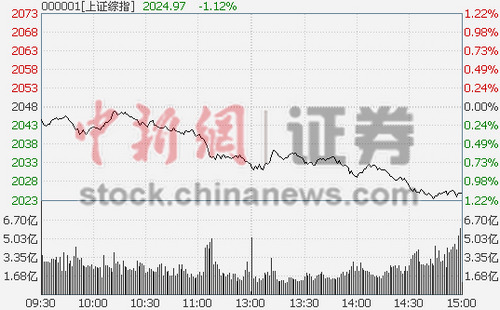 ȯԴș(qun)عұPָյ1.12%
