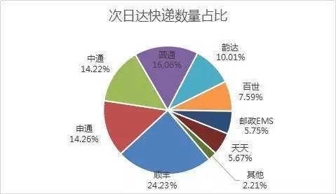 _(d)f(sh)F(xin)SȻ24.23%Ŀf(sh)ռλAͨͨͨ_(d)ڶλEMSȷΡ