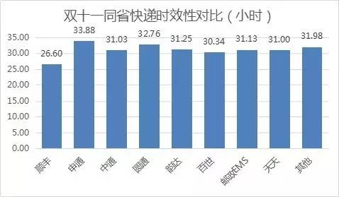 ʡ(ni)fF(xin)SɞΨһһҕr(sh)Чͻ30Сr(sh)Ŀf˾ƽf_(d)Õr(sh)26.6Сr(sh)˺ǰͨEMS_(d)Aͨͨ^(qing)Ŀf˾ʡ(ni)fıF(xin)(yu)ͨһ_(d)